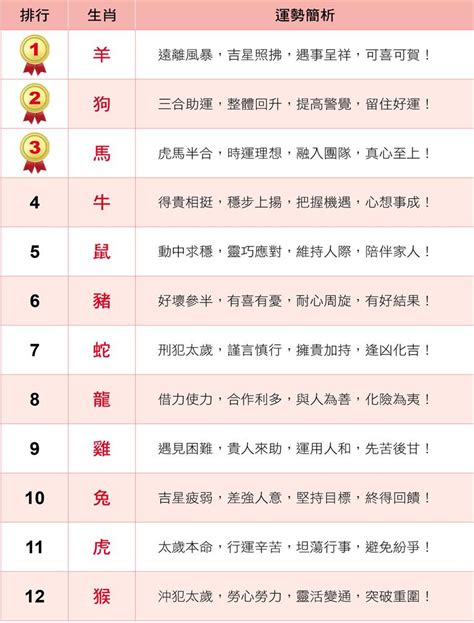 屬羊幸運數字|十二生肖「幸運數字、幸運顏色、大吉方位」！跟著做。